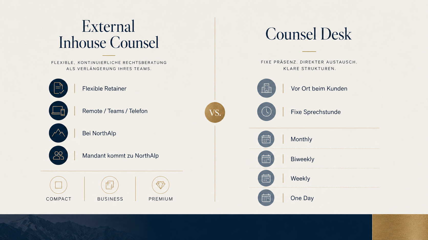 External Inhouse Counsel – Stunden-Retainer in Legal, Tax, Accounting und HR