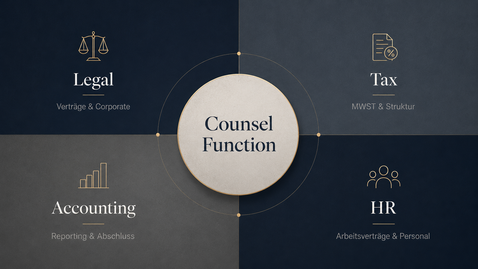 Counsel Function: Legal, Tax, Accounting, HR